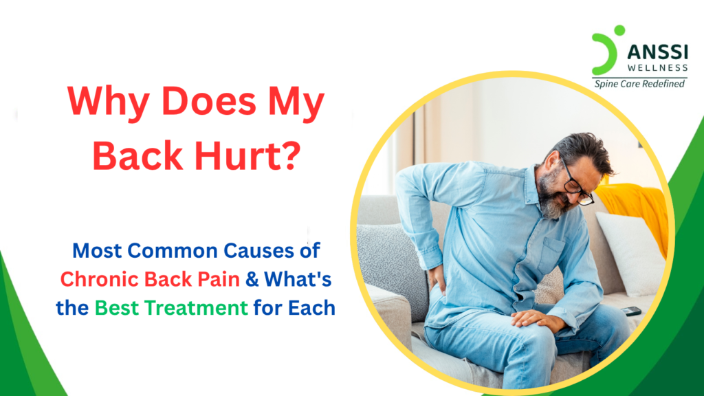 Chronic back pain is one of the most widespread health conditions in India today, affecting an estimated 60-80% of the population at some point in their lives.